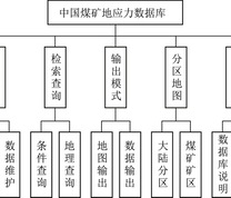 煤矿井下地应力数据库系统的框架