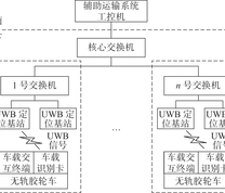 系统架构