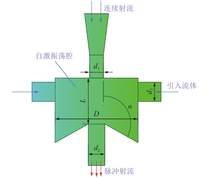 喷嘴物理模型