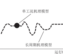 模型输入变量对比