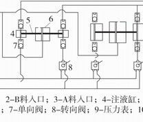 ABT–7/3.5D矿用多功能喷注设备原理图