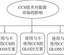 ETP模型的运行分析