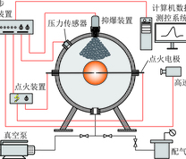 爆炸抑制实验系统示意