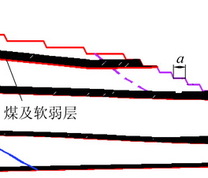 复合煤层露天矿顺倾层状边坡参数逐阶段优化方法原理