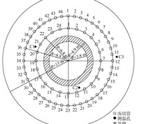 双圈管平面布置