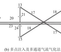 UCG工艺方案