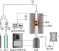 加压加氢固定床热解反应装置示意