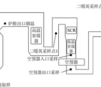 现场试验测点布置示意