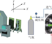 多功能真三轴流固耦合试验系统[5]
