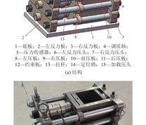 组合式冒落矸石承压变形试验装置