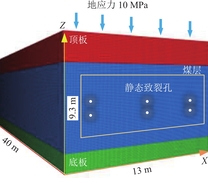 煤层静态致裂FLAC3D模型