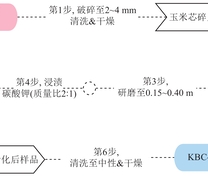 生物炭制备流程