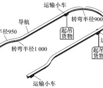 新型物料搬运运输系统