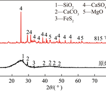 原煤及815 ℃灰样XRD谱图