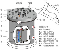 电池热失控试验装置