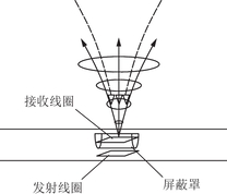 钻孔瞬变电磁法探测装置