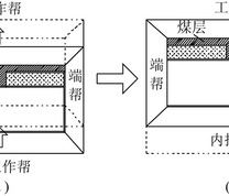 采场推进示意