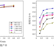 调浆转速对浮选精煤指标的影响