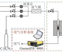 吸附实验系统