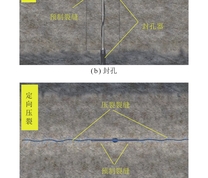 磨砂射流轴向切顶压裂工艺流程