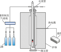 管式炉试验系统示意