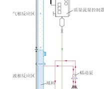 潮汐式嗜氢型甲烷化反应装置示意