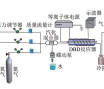 试验流程