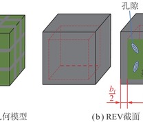 煤的立方体概念模型