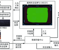 巷道自动成形截割虚拟调试系统总体方案