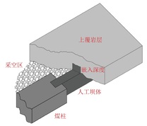 煤矿地下水库平板式人工坝体