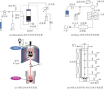 4种热溶萃取装置示意