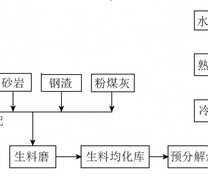 水泥烧成系统流程