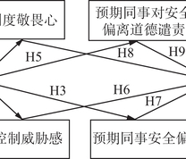 理论模型