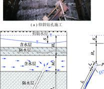 含水层底部疏放水孔(井)施工及分布示意