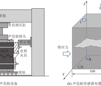 试验系统示意