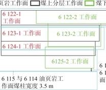 6115油页岩工作面布置及周边关系图