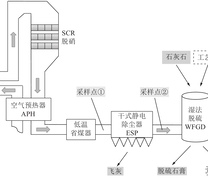 试验机组采样点示意