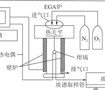 热重−质谱试验系统原理