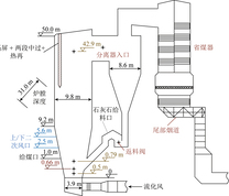 350 MW超临界循环流化床锅炉示意