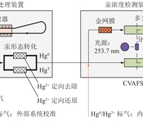 Hg-CEMS系统示意