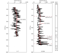 研究区测井曲线和地层系统