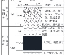 露天煤矿地层结构示意