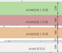 401102工作面位置示意