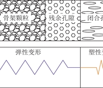 岩石压密阶段变形模型