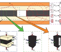 模型应力加载示意