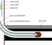 柔性管柱泵送下入工艺技术原理