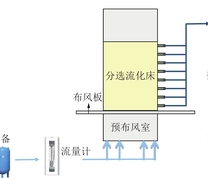 试验设备示意