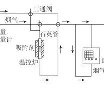 固定床评价系统