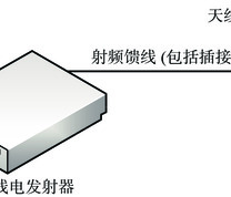 无线电发射器与外置天线连接