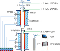 两段式滴管炉试验系统